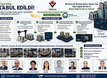 Firmamız Dynamic Academy’nin Projesi TÜBİTAK’tan Destek